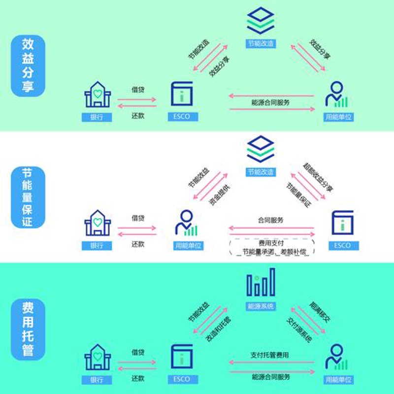 深圳新能源公司的新机遇与挑战